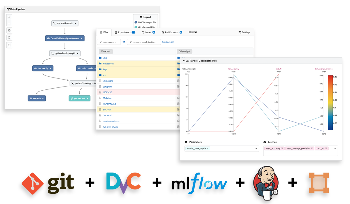 与您的团队或社区分享